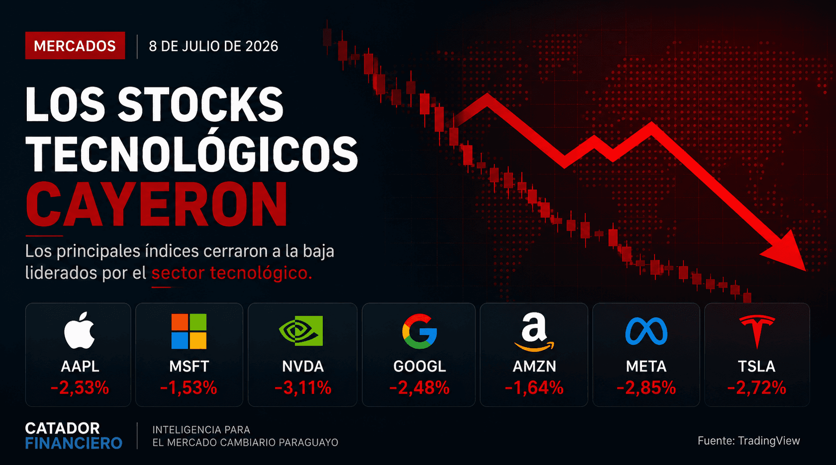 Las tecnológicas se desploman. ¿Qué está pasando?